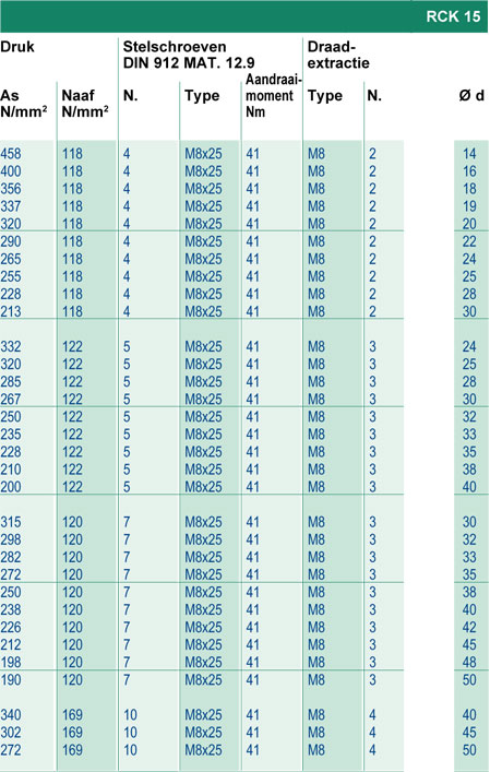 MAK Aandrijvingen, Spanbus systemen van Chiaravalli, RCK 15.