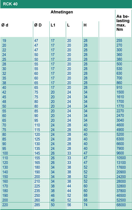 MAK Aandrijvingen, Spanbus systemen van Chiaravalli, RCK 40.