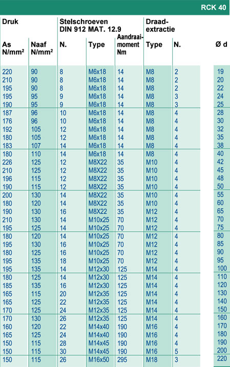 MAK Aandrijvingen, Spanbus systemen van Chiaravalli, RCK 40.