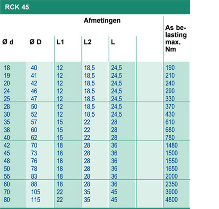 MAK Aandrijvingen, Clamping Elements Chiaravalli, RCK 45.