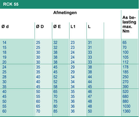 MAK Aandrijvingen, Clamping Elements Chiaravalli, RCK 55.