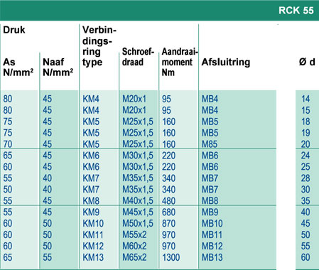 MAK Aandrijvingen, Clamping Elements Chiaravalli, RCK 55.