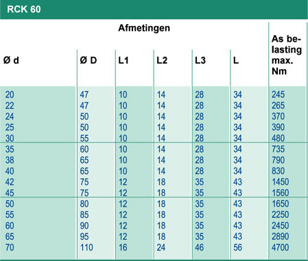 MAK Aandrijvingen, Spanbus systemen van Chiaravalli, RCK 60.