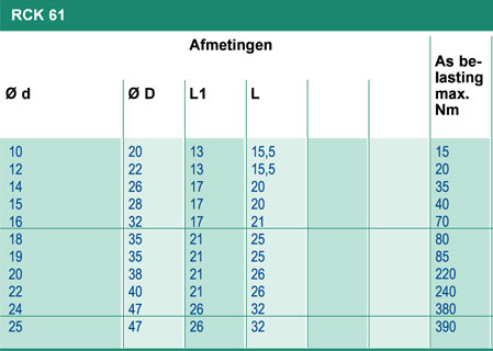 MAK Aandrijvingen, Clamping Elements Chiaravalli, RCK 61.