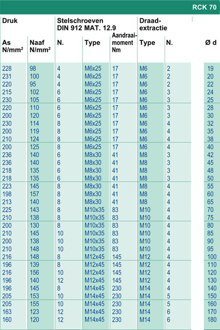 MAK Aandrijvingen, Spanbus systemen van Chiaravalli, RCK 70.