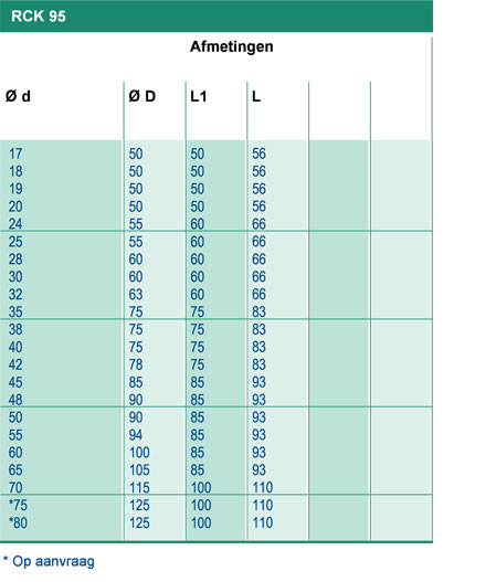 MAK Aandrijvingen, Clamping Elements Chiaravalli, RCK 95.